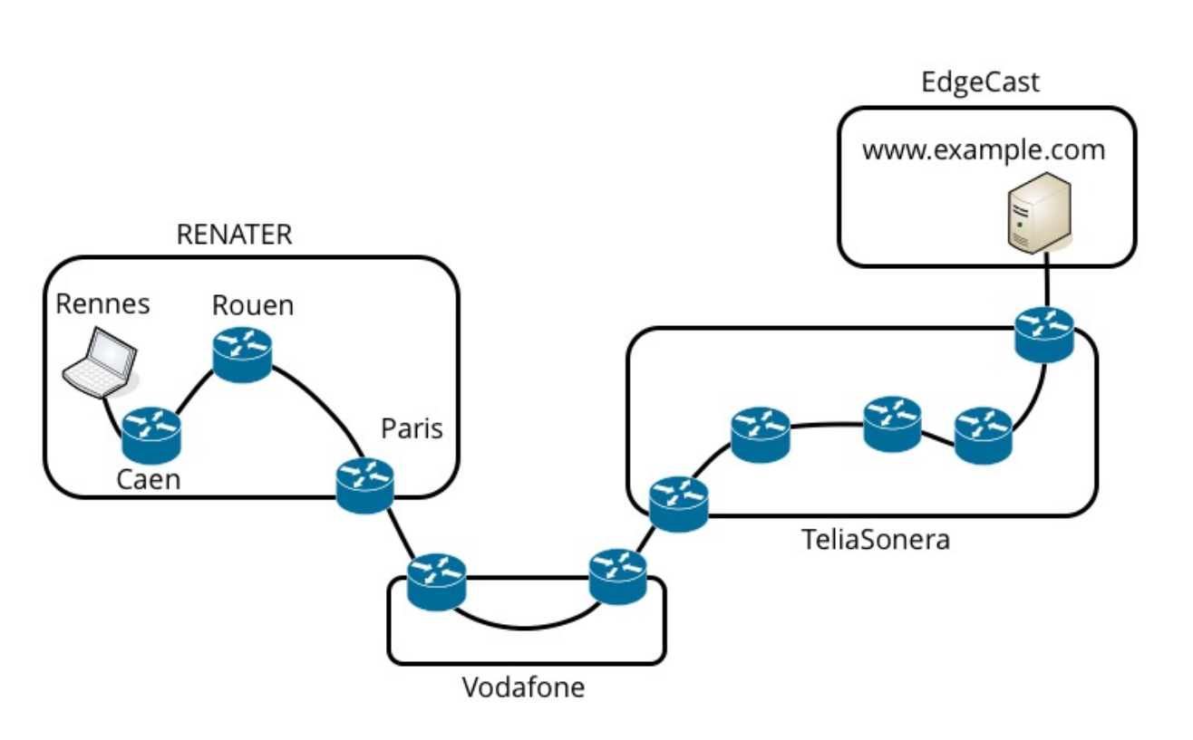 Routage BGP