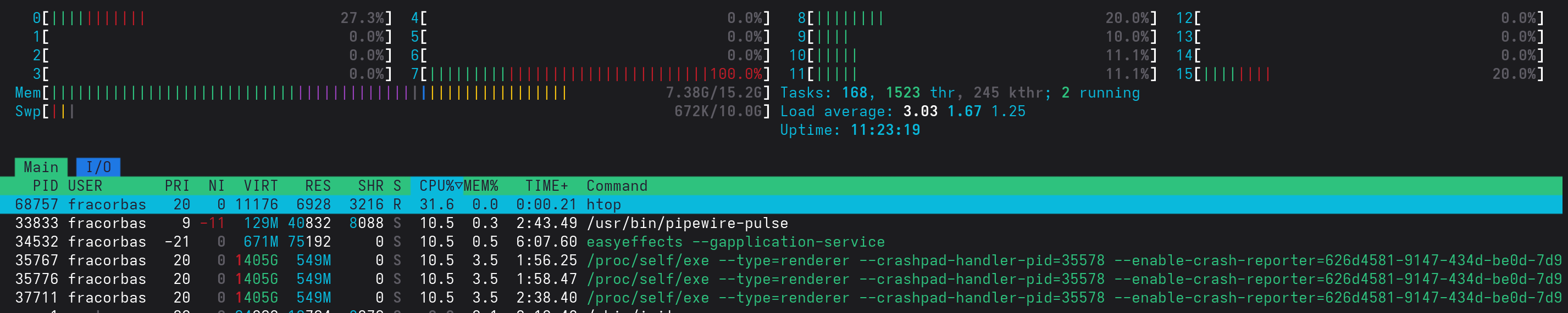 la commande htop