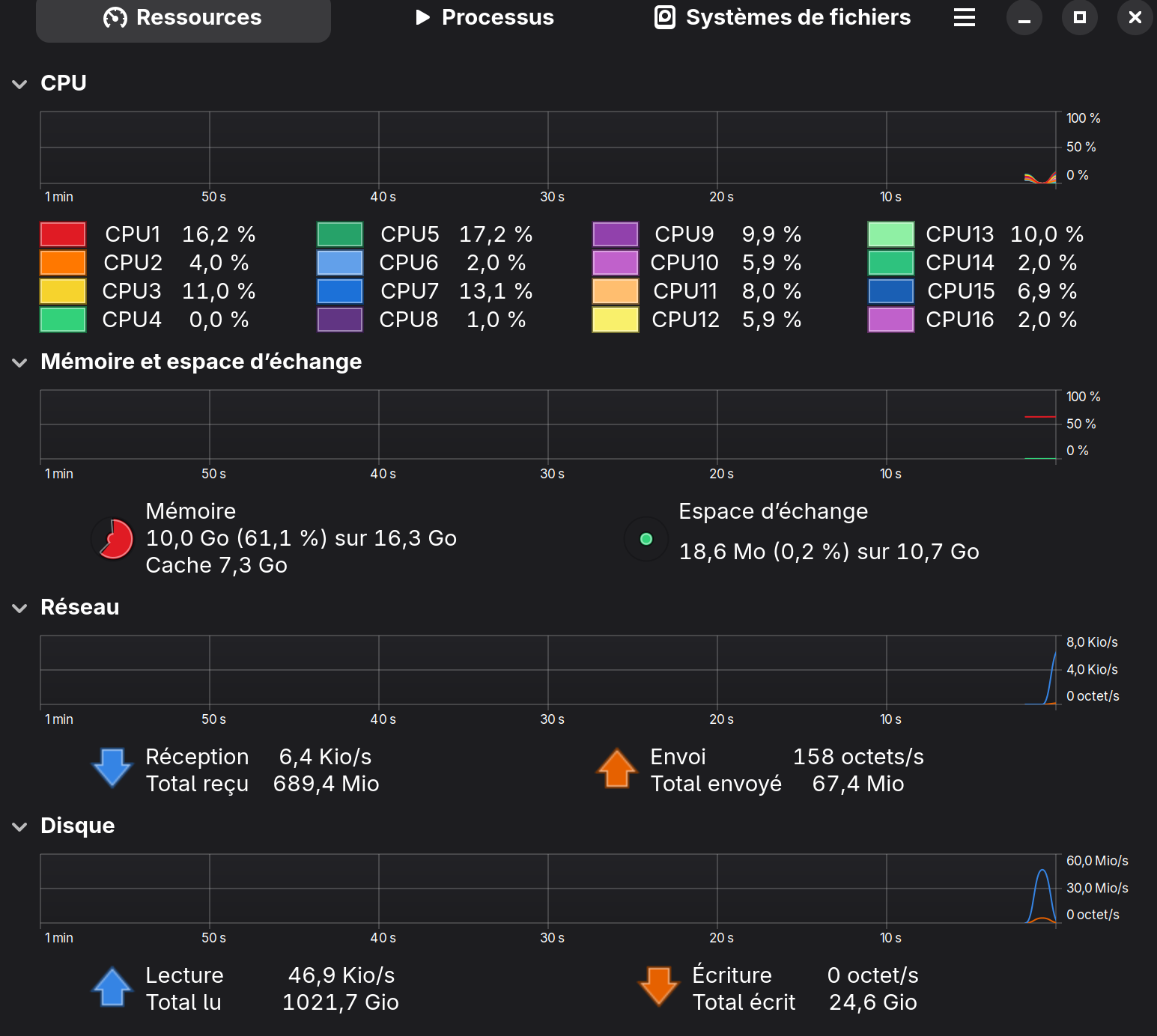 system monitor - graphiques